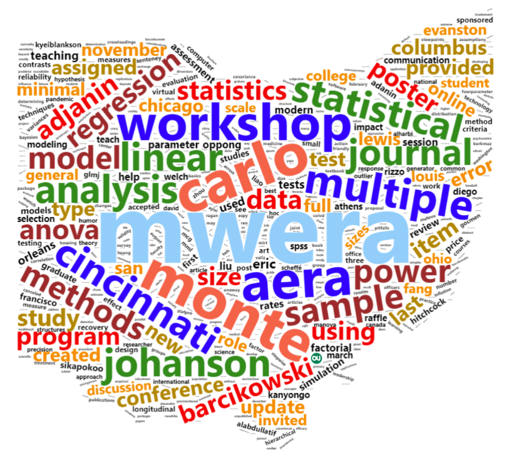 Word cloud from scholarship titles